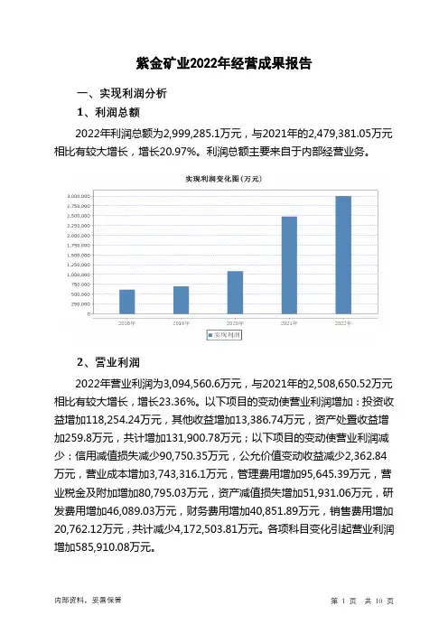 601899紫金矿业2022年经营成果报告