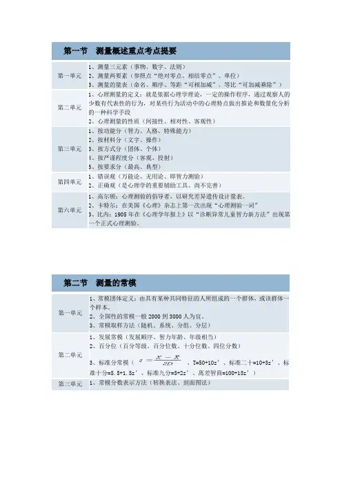 心理咨询师心理测量学重点考点