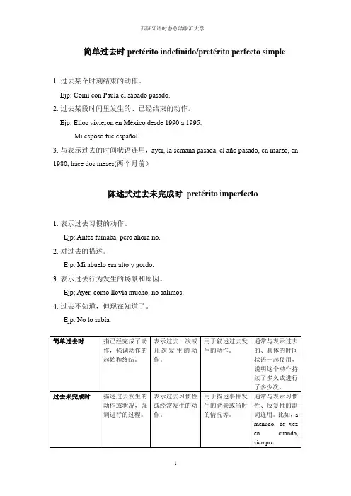 西班牙语各个时态总结