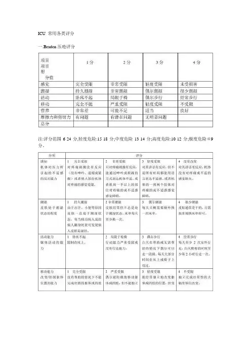 ICU各种评分标准