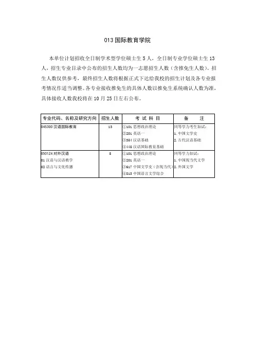 山东大学2018年招收攻读硕士学位研究生专业目录-国际教育学院
