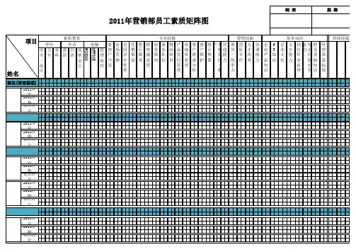 (精品文档)营销部员工素质矩阵图