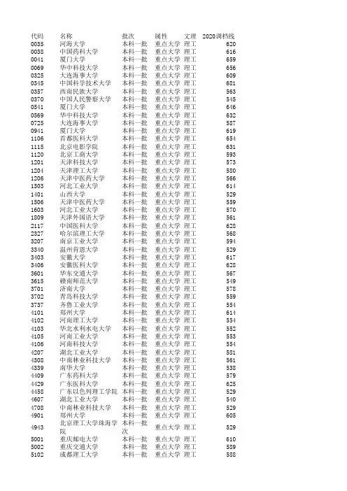 2020四川高考理科一本调档线