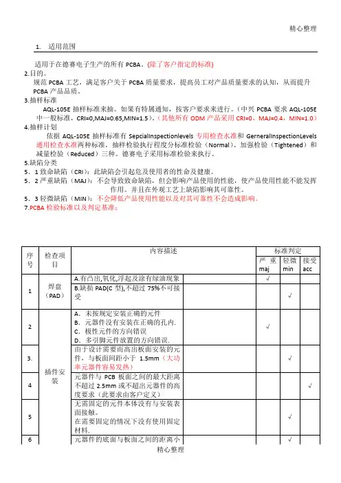 PCBA工艺检验标准
