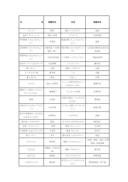 日本料理的中日对照