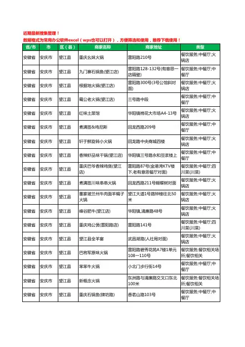 2020新版安徽省安庆市望江县火锅店工商企业公司商家名录名单黄页联系方式电话大全18家