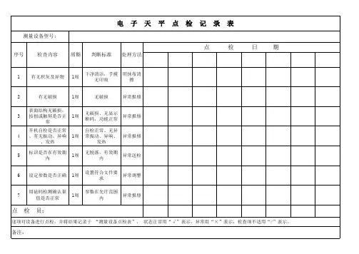 电子秤(天平)点检记录表-2020