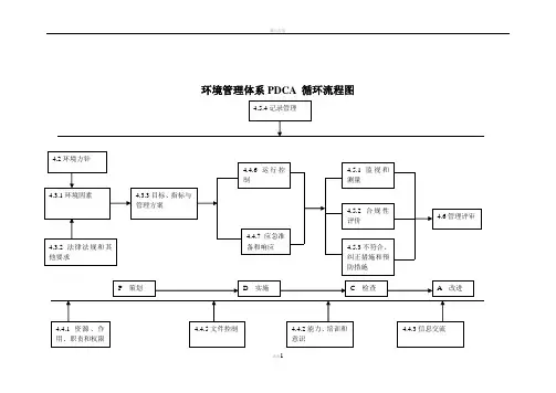 环境管理体系流程图