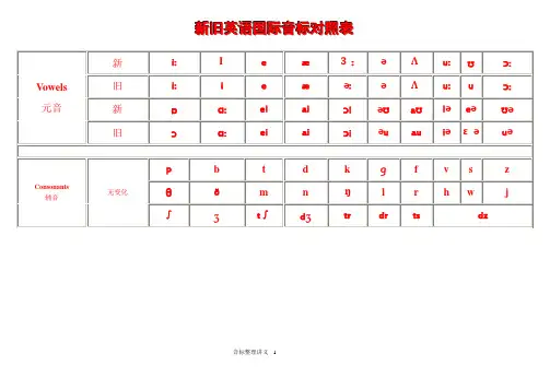 音标讲义(整理版)(DOC)