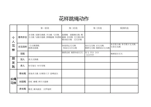 花样跳绳动作