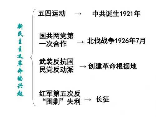 八年级历史新民主主义革命的兴起