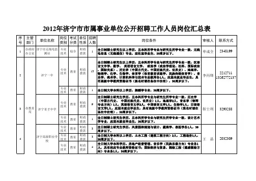 2012年济宁市市属事业单位公开招聘工作人员岗位汇总表