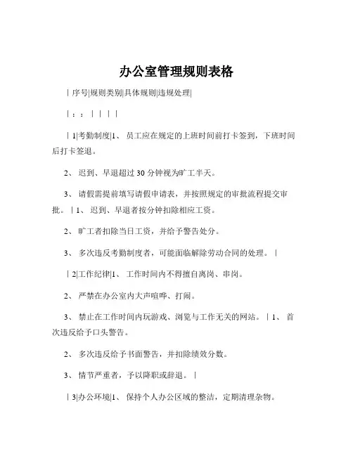 办公室管理规则表格