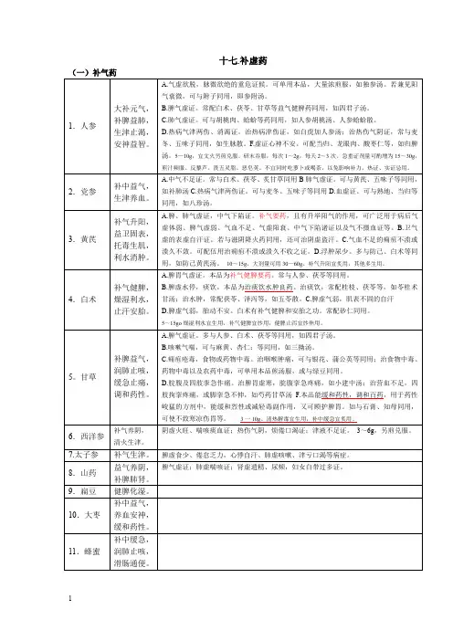 中药学图表-补虚药