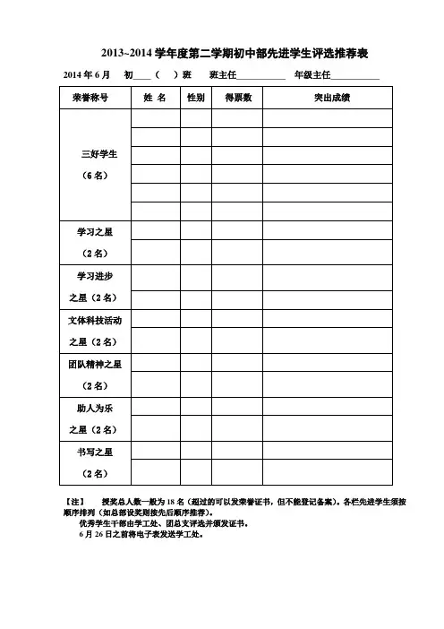 14年上半年先进学生推荐表