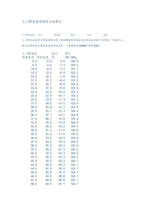 乙二醇水混合物全参数