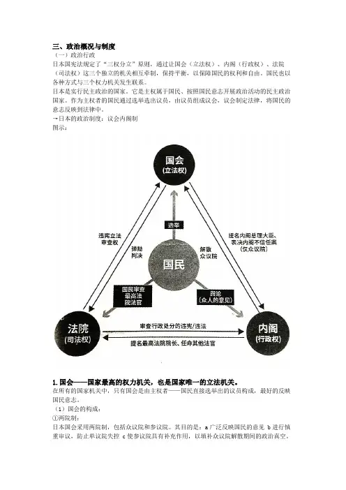 日本政治制度概况