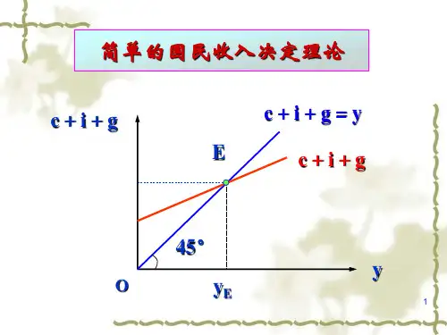 经济学第17章总需求总供给模型课件