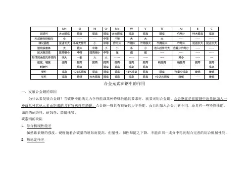 合金元素在钢中的作用一览表