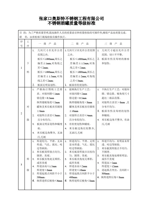储罐质量等级标准