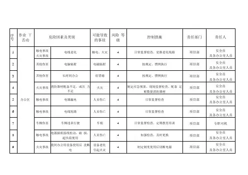 项目部危险源辨识分级管控台账