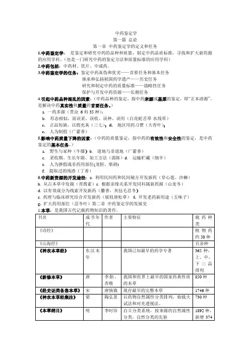 中药鉴定学总结.doc