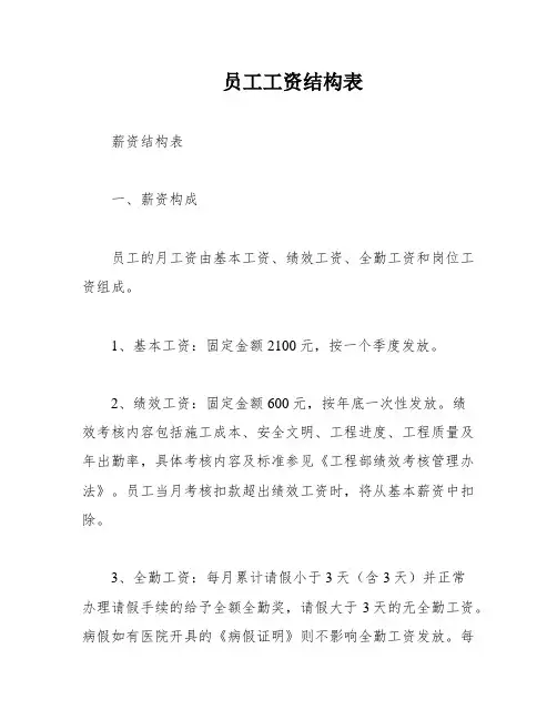 员工工资结构表