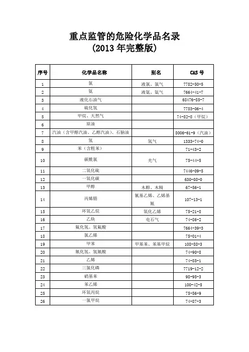 重点监管的危险化学品名录2013年完整版及相关解读