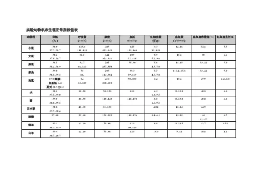 实验动物常用数据表