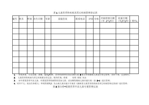 儿童营养性疾病管理登记表及专案表
