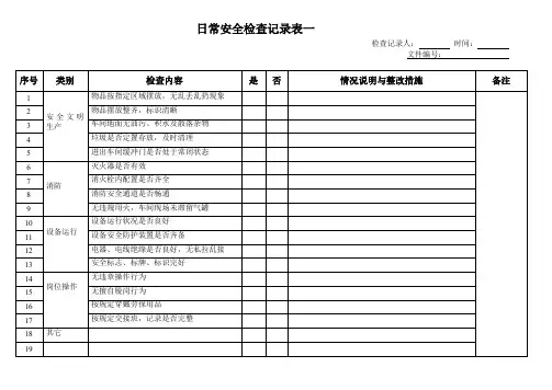 日常安全检查记录表