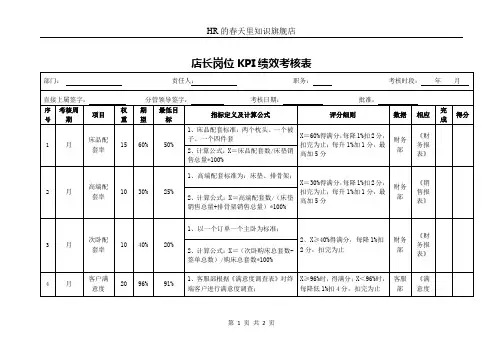 店长岗位月度KPI绩效考核表