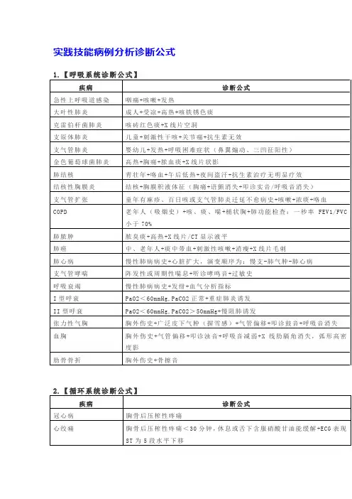 实践技能病例分析诊断公式