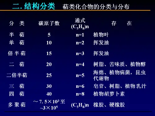 7.1、三萜及其苷类-CHF