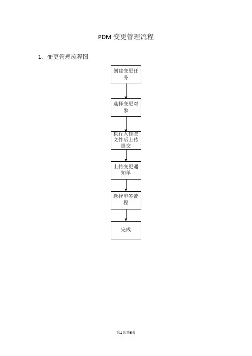 PDM变更管理任务流程(最新)