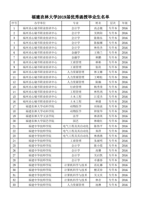 2019届表彰优秀毕业生