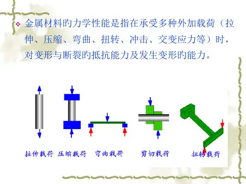 金属材料的力学性能-课件