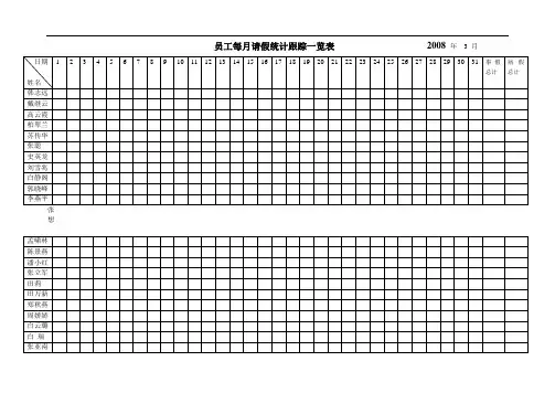 员工每月请假统计一览表                         年      月