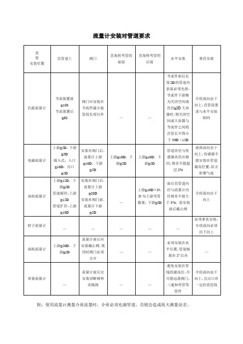 流量计安装要求