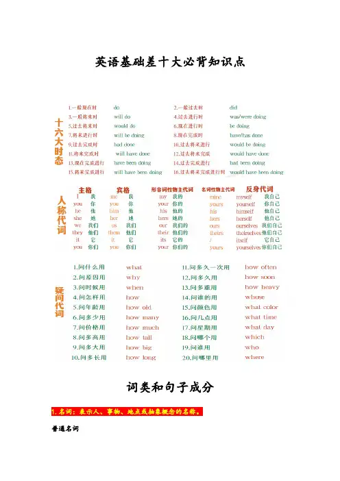 英语基础差十大必背知识点