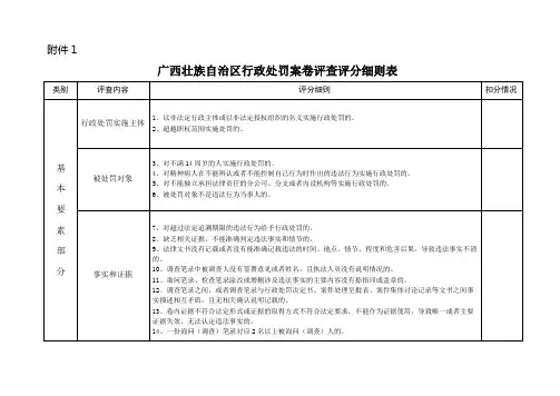 行政执法案卷评查评分表(附件)