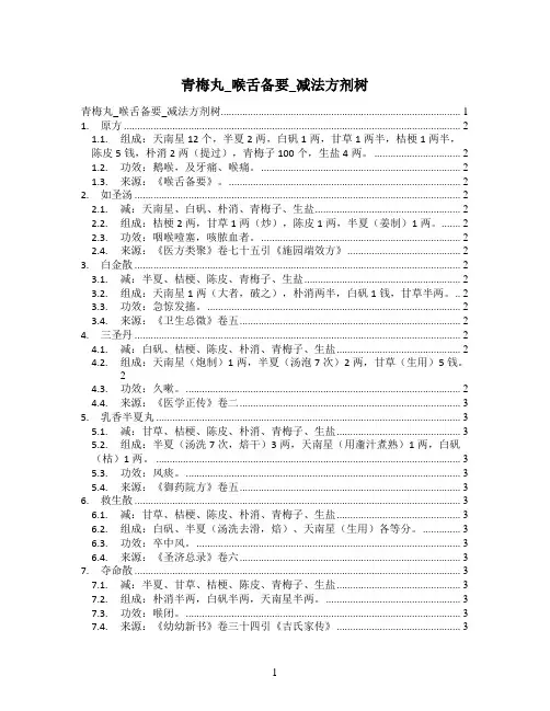 青梅丸_喉舌备要_减法方剂树