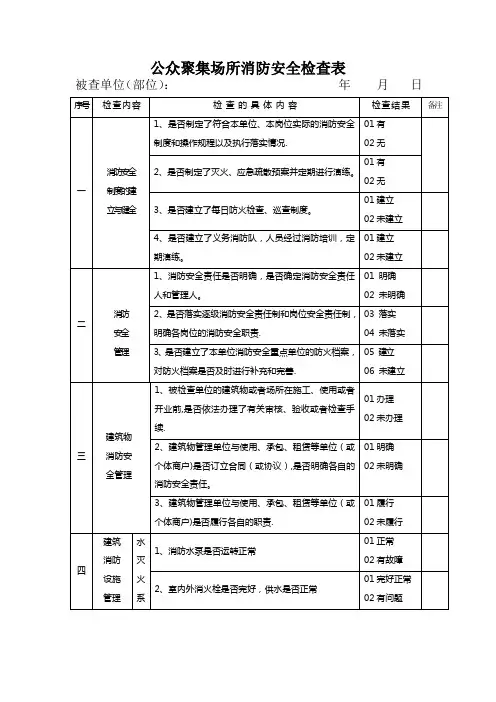 消防安全检查表