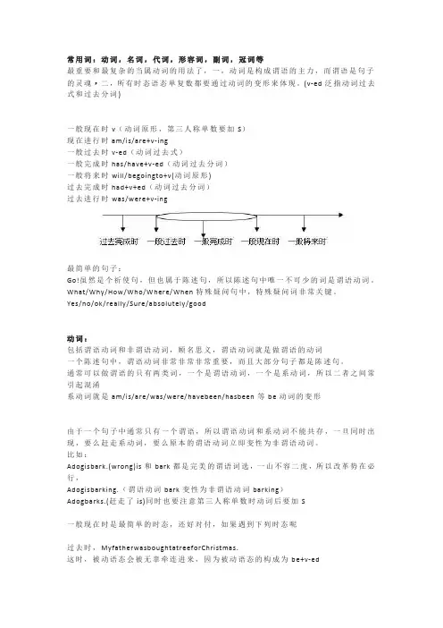 动词,名词,代词,形容词,副词,冠词