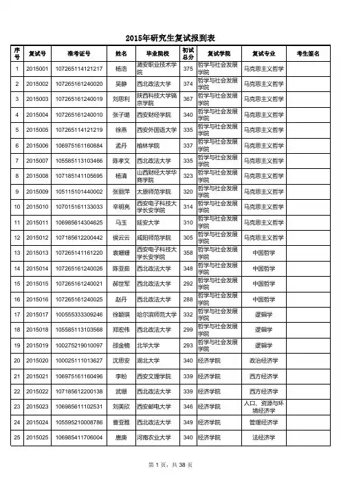 2015年研究生复试报到表