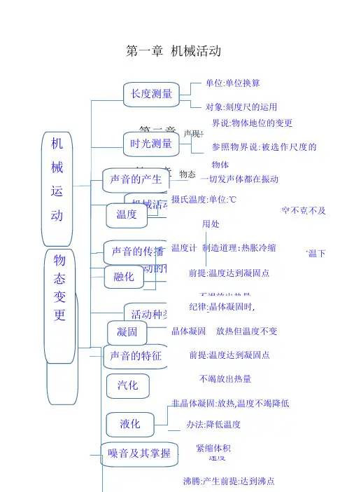 八年级上物理思维导图-思维导图八上物理