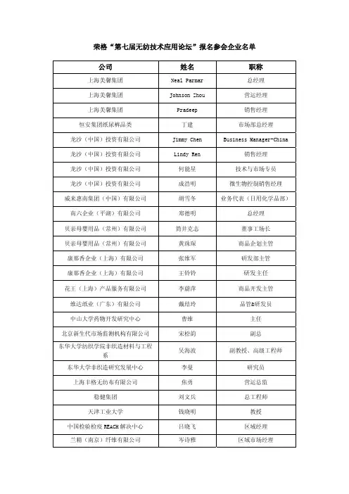 参会代表名录