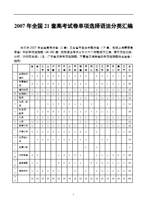 高考英语语法单选题分类汇编及答案