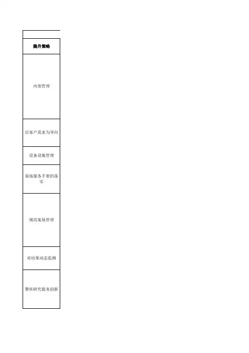 万科2010满意度提升计划