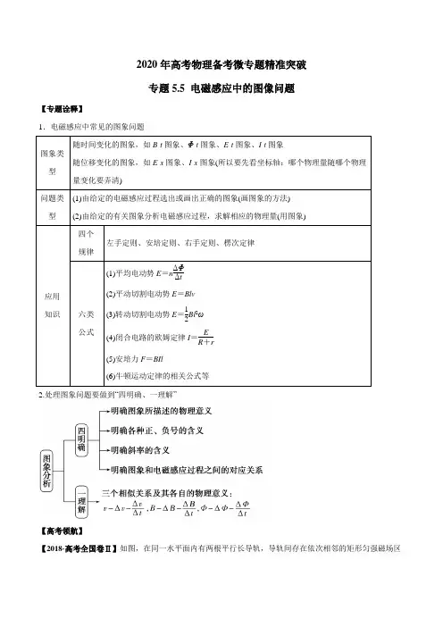 2020年高考物理备考微专题精准突破专题5.5 电磁感应中的图像问题(解析版)